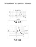 Impact and Sound Analysis for Golf Equipment diagram and image