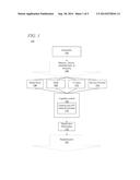 SYSTEM AND METHOD FOR PROVIDING USER GUIDANCE FOR ELECTRONIC DEVICE     PROCESSING diagram and image