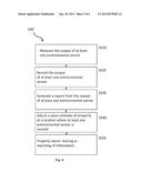 ENVIRONMENTAL MEASUREMENT DISPLAY SYSTEM AND METHOD diagram and image