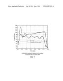 METHODOLOGY FOR THE ANALYSIS OF MSLB AND TSV ACOUSTIC TRANSIENTS IN BWRS diagram and image