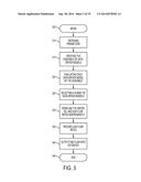 COMPUTER-IMPLEMENTED METHOD, A DEVICE, AND A COMPUTER-READABLE MEDIUM FOR     DATA-DRIVEN MODELING OF OIL, GAS, AND WATER diagram and image