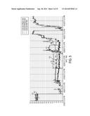 COMPUTER-IMPLEMENTED METHOD, A DEVICE, AND A COMPUTER-READABLE MEDIUM FOR     DATA-DRIVEN MODELING OF OIL, GAS, AND WATER diagram and image