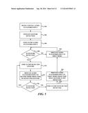 SYSTEMS AND METHODS FOR SWITCHING PROCESSING MODES USING GESTURES diagram and image