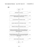 ESTIMATING REQUIRED TIME FOR PROCESS GRANULARIZATION diagram and image