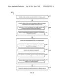 PRESENTING CHARACTERISTICS OF CUSTOMER ACCOUNTS diagram and image