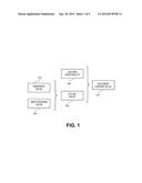 SYSTEM AND METHOD FOR ESTIMATING CUSTOMER LIFETIME VALUE WITH LIMITED     HISTORICAL DATA AND RESOURCES diagram and image