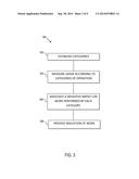 NORMALIZING PERFORMANCE DATA ACROSS INDUSTRIAL VEHICLES diagram and image