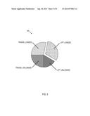 NORMALIZING PERFORMANCE DATA ACROSS INDUSTRIAL VEHICLES diagram and image