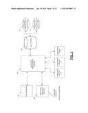 Systems and Methods for Management of Consumer Incentives diagram and image