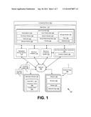 Facilitating Purchase of Excess Items diagram and image