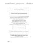 FRAUD DETECTION diagram and image