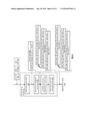 OBFUSCATING A TRANSACTION IN A DISPERSED STORAGE SYSTEM diagram and image