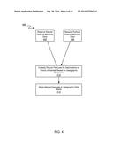 DESTINATION AND POINT OF INTEREST SEARCH diagram and image