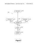 Incentive Banking System And Method diagram and image