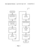 Consistent Interface for Phone Call Activity Business Object diagram and image