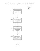 Consistent Interface for Phone Call Activity Business Object diagram and image