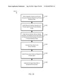 Consistent Interface for Phone Call Activity Business Object diagram and image