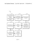 Consistent Interface for Phone Call Activity Business Object diagram and image