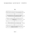 System and Method for Conducting Financial Account Transfers diagram and image