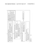 METHODS, SYSTEMS, AND DEVICES FOR HANDLING MULTIPLE DISPARATE SYSTEMS diagram and image