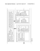 METHODS, SYSTEMS, AND DEVICES FOR HANDLING MULTIPLE DISPARATE SYSTEMS diagram and image