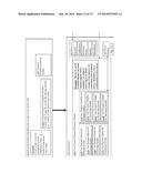 METHODS, SYSTEMS, AND DEVICES FOR HANDLING MULTIPLE DISPARATE SYSTEMS diagram and image