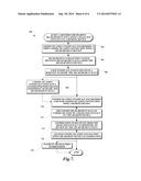 Remote Sharing of Measurement Data diagram and image