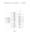 SECONDARY IDENTIFICATION FOR REMITTANCE DELIVERY diagram and image