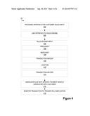 SINGLE PAYMENT CARD FOR FLEXIBLE PAYMENT VEHICLE OPTIONS FOR A TRANSACTION diagram and image