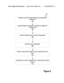 SINGLE PAYMENT CARD FOR FLEXIBLE PAYMENT VEHICLE OPTIONS FOR A TRANSACTION diagram and image