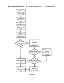 VAULT PLATFORM METHODS, APPARATUSES AND MEDIA diagram and image