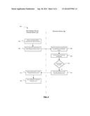 METHODS AND DEVICES FOR FRAUD DETECTION BASED ON ROAMING STATUS diagram and image