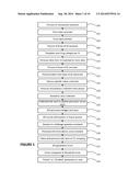 AUTHENTICATING A PHYSICAL DEVICE diagram and image