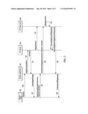 AUTOMATED TRANSFER OF A UNIQUE IDENTIFIER FOR A CONSUMER ELECTRONICS     DEVICE diagram and image