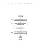 MANAGING COMPLIANCE FOR PARTICIPATION IN ORGANIZATION ACITIVIES diagram and image