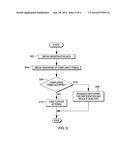 MANAGING COMPLIANCE FOR PARTICIPATION IN ORGANIZATION ACITIVIES diagram and image