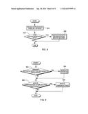 MANAGING COMPLIANCE FOR PARTICIPATION IN ORGANIZATION ACITIVIES diagram and image