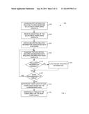 DISPLAYING STATUS OF AND FACILITATING COMPLIANCE WITH REGULATORY     REQUIREMENTS RELATED TO MUNICIPAL BONDS diagram and image