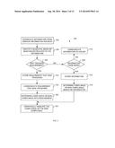 DISPLAYING STATUS OF AND FACILITATING COMPLIANCE WITH REGULATORY     REQUIREMENTS RELATED TO MUNICIPAL BONDS diagram and image