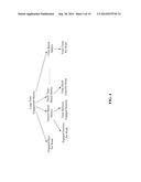METHOD AND SYSTEM FOR MAPPING SHORT TERM RANKING OPTIMIZATION OBJECTIVE TO     LONG TERM ENGAGEMENT diagram and image