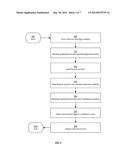 RESOLVING AND MERGING DUPLICATE RECORDS USING MACHINE LEARNING diagram and image