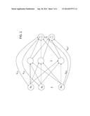 Novel Quadratic Regularization For Neural Network With Skip-Layer     Connections diagram and image