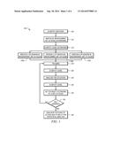 Systems and Methods for Artificial Intelligence Decision Making in a     Virtual Environment diagram and image