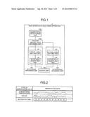 TIME-SERIES DATA ANALYZING APPARATUS AND TIME-SERIES DATA ANALYZING METHOD diagram and image