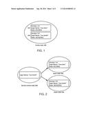 TIME-BASED GRAPH DATA MODEL diagram and image