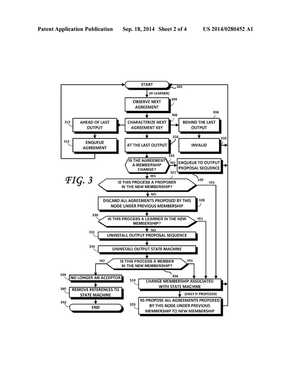 METHODS, DEVICES AND SYSTEMS FOR DYNAMICALLY MANAGING MEMBERSHIPS IN     REPLICATED STATE MACHINES WITHIN A DISTRIBUTED COMPUTING ENVIRONMENT - diagram, schematic, and image 03