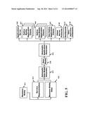 Dynamic User Interface Delivery System diagram and image