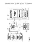 Dynamic User Interface Delivery System diagram and image