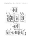 Dynamic User Interface Delivery System diagram and image