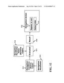 Dynamic User Interface Delivery System diagram and image